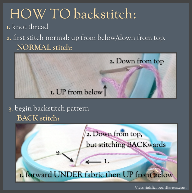 How to do backstitch for embroidery. This embroidery project makes a great gift!